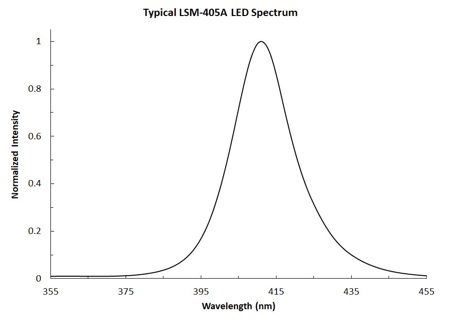 LSM-405A